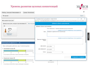 Уровень развития целевых компетенций
Разработано «ЭКОПСИ Консалтинг»
 