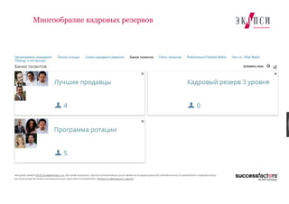 32
Многообразие кадровых резервов
Разработано «ЭКОПСИ Консалтинг»
 