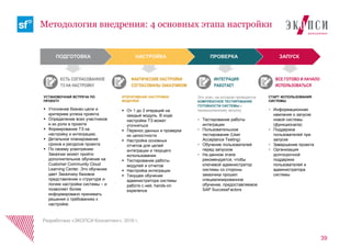 Методология внедрения: 4 основных этапа настройки
ПРОВЕРКА ЗАПУСК
СТАРТ ИСПОЛЬЗОВАНИЯ
СИСТЕМЫ
 Информационная
кампания о запуске
новой системы
(функционала)
 Поддержка
пользователей при
запуске
 Завершение проекта
 Организация
долгосрочной
поддержки
пользователей и
администратора
системы
ЕСТЬ СОГЛАСОВАННОЕ
ТЗ НА НАСТРОЙКУ
ИНТЕГРАЦИЯ
РАБОТАЕТ
ВСЕ ГОТОВО И НАЧАЛО
ИСПОЛЬЗОВАТЬСЯ
ФАКТИЧЕСКИЕ НАСТРОЙКИ
СОГЛАСОВАНЫ ЗАКАЗЧИКОМ
ПОДГОТОВКА НАСТРОЙКА
УСТАНОВОЧНАЯ ВСТРЕЧА ПО
ПРОЕКТУ
 Уточнение бизнес-цели и
критериев успеха проекта
 Определение всех участников
и их роли в проекте
 Формирование ТЗ на
настройку и интеграцию.
 Детальное планирование
сроков и ресурсов проекта
 По своему усмотрению
Заказчик может пройти
дополнительное обучение на
Customer Community Cloud
Learning Center. Это обучение
дает Заказчику базовое
представление о структуре и
логике настройки системы – и
позволяет более
информировано принимать
решения о требованиях к
настройке.
ИТЕРАТИВНАЯ НАСТРОЙКА
МОДУЛЕЙ
 От 1 до 3 итераций на
каждый модуль. В ходе
настройки ТЗ может
уточняться
 Перенос данных и проверка
их целостности
 Настройка основных
отчетов для целей
интеграции и текущего
использования
 Тестирование работы
модулей и отчетов
 Настройка интеграции
 Текущее обучение
администратора системы
работе с ней, hands-on
experience
Это этап, на котором проводится
КОМПЛЕКСНОЕ ТЕСТИРОВАНИЕ
ГОТОВНОСТИ СИСТЕМЫ к
промышленному запуску
 Тестирование работы
интеграции
 Пользовательское
тестирование (User
Acceptance Testing)
 Обучение пользователей
перед запуском
 На данном этапе
рекомендуется, чтобы
ключевой администратор
системы со стороны
заказчика прошел
специализированное
обучение, предоставляемое
SAP SuccessFactors
39
Разработано «ЭКОПСИ Консалтинг», 2016 г.
 