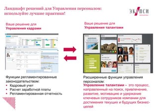 Ландшафт решений для Управления персоналом:
используйте лучшие практики!
Ваше решение для
Управления кадрами
Ваше решение для
Управления талантами
Функции регламентированные
законодательством:
 Кадровый учет
 Расчет заработной платы
 Регламентированная отчетность
Расширенные функции управления
персоналом:
Управление талантами - это процесс,
направленный на поиск, привлечение,
развитие, мотивацию и удержание
ключевых сотрудников компании для
достижения текущих и будущих бизнес-
целей
 