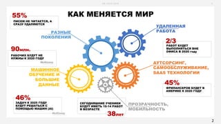 H R - T E C H 2 0 1 6 3
КАК МЕНЯЕТСЯ МИР
РАЗНЫЕ
ПОКОЛЕНИЯ
УДАЛЕННАЯ
РАБОТА
АУТСОРСИНГ,
САМООБСЛУЖИВАНИЕ,
SAAS ТЕХНОЛОГИИ
МАШИННОЕ
ОБУЧЕНИЕ И
БОЛЬШИЕ
ДАННЫЕ
ПРОЗРАЧНОСТЬ,
МОБИЛЬНОСТЬ
ПИСЕМ НЕ ЧИТАЕТСЯ, А
СРАЗУ УДАЛЯЮТСЯ
ЗАДАЧ К 2025 ГОДУ
БУДУТ РЕШАТЬСЯ С
ПОМОЩЬЮ МАШИН (AI)
ФРИЛАНСЕРОВ БУДЕТ В
АМЕРИКЕ К 2020 ГОДУ
СЕГОДНЯШНИЕ УЧЕНИКИ
БУДУТ ИМЕТЬ 10-14 РАБОТ
В ВОЗРАСТЕ
38лет
РАБОТ БУДЕТ
ВЫПОЛНЯТЬСЯ ВНЕ
ОФИСА В 2020 году
РАБОЧИХ БУДУТ НЕ
НУЖНЫ К 2020 ГОДУ
McKinsey
McKinsey
55%
90млн.
46%
2/3
45%
2
 