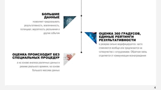 H R - T E C H 2 0 1 6 5
БОЛЬШИЕ
ДАННЫЕ
ОЦЕНКА 360 ГРАДУСОВ,
ЕДИНЫЕ РЕЙТИНГИ
РЕЗУЛЬТАТИВНОСТИ
ОЦЕНКА ПРОИСХОДИТ БЕЗ
СПЕЦИАЛЬНЫХ ПРОЦЕДУР
4
 