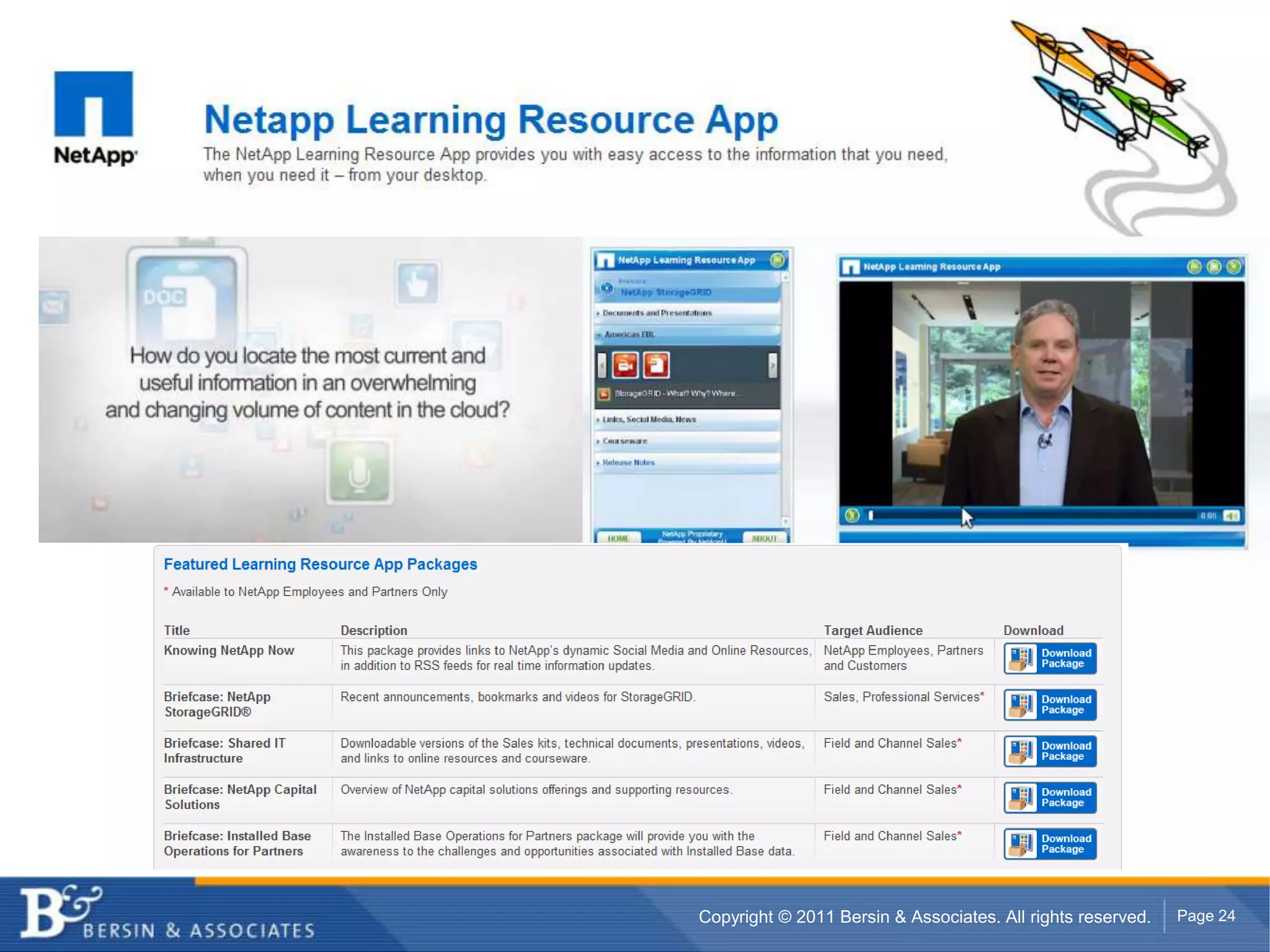Job AidsSocialWikis, Blogs, Forums