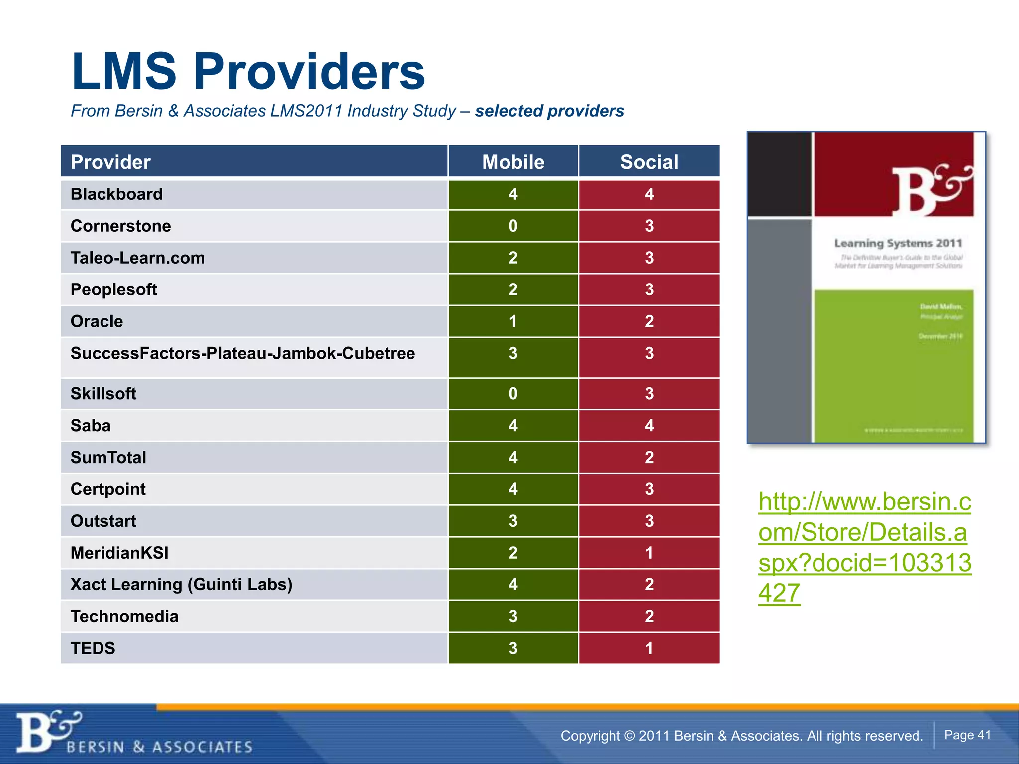 Keller Williams Realtym-Learning used for formal sales trainingU.S. franchise real-estate firm describes themselves as a coaching/training company that happens to be in the real estate business.Mobile extension to video in the classroom is now a mobile content library.MP3, MP4 file formats for audio and video download to mobile devices (iPod / iPhone, BlackBerry, media player)Core business skills, technology, leadership, inspiration, culture, events, and commercials now being distributed