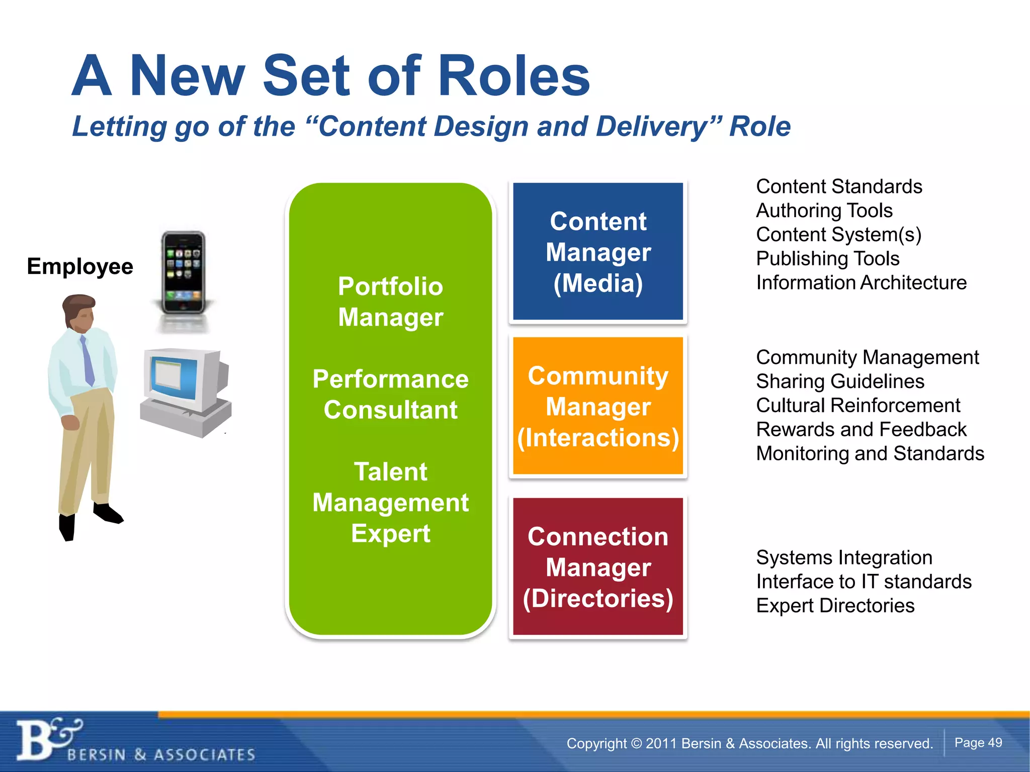 What are the solution providers to use?