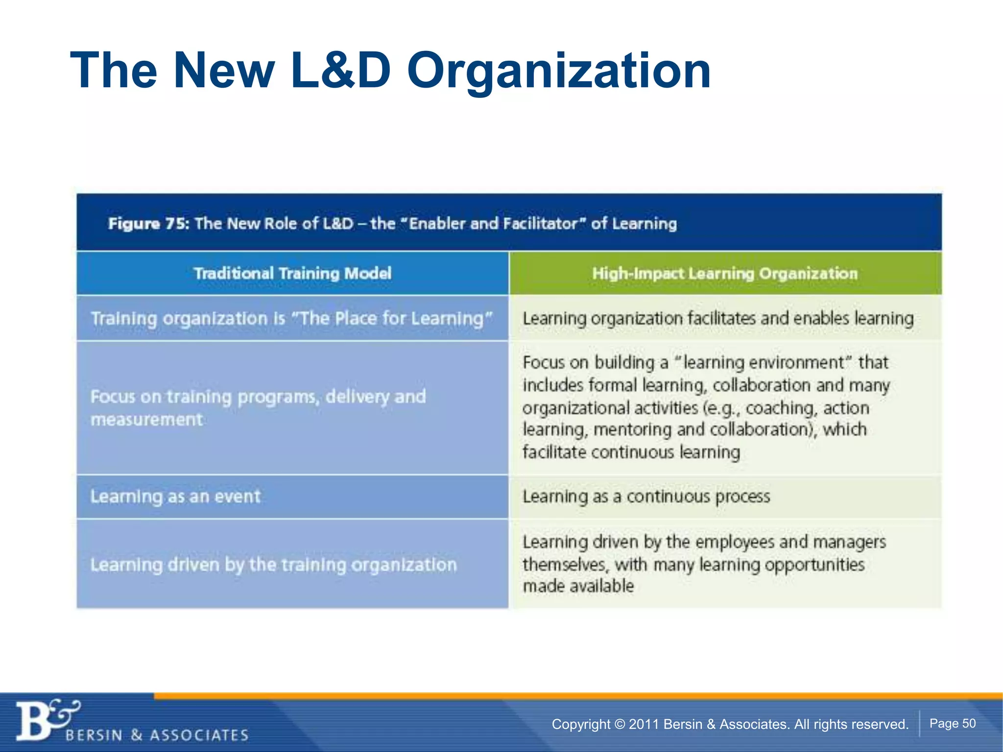 The Mobile Learning MarketplaceA messy market which has been very long in coming….