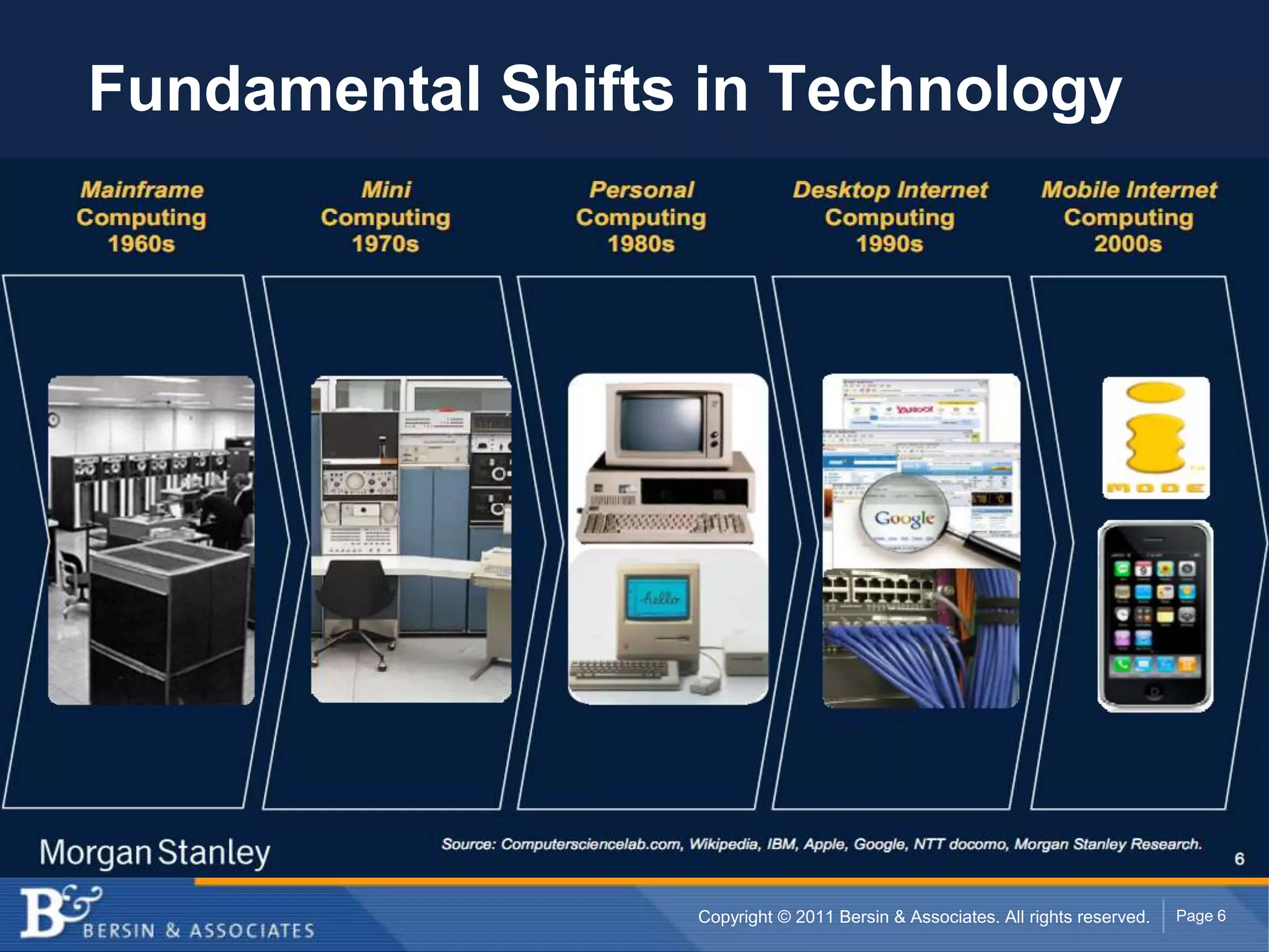 Fundamental Shifts in Technology