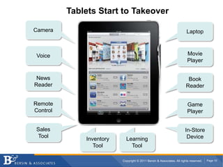 Tablets Start to TakeoverCameraLaptopVoiceMoviePlayerNewsReaderBookReaderRemoteControlGamePlayerSalesToolIn-StoreDeviceInventoryToolLearningTool