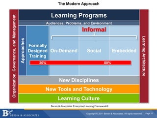The Modern ApproachLearning ProgramsAudiences, Problems, and EnvironmentInformalFormallyDesignedTrainingSocialOn-DemandEmbeddedApproachesOrganization, Governance, and ManagementLearning Architecture        20%                                                           80%DisciplinesNew DisciplinesTools and TechnologyNew Tools and TechnologyLearning CultureBersin & Associates Enterprise Learning Framework®
