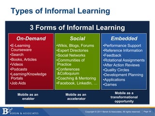 3 Forms of Informal LearningOn-DemandE-Learning Courseware