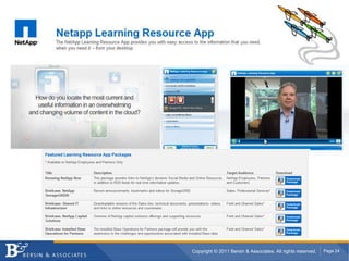 Job AidsSocialWikis, Blogs, Forums