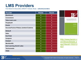 Keller Williams Realtym-Learning used for formal sales trainingU.S. franchise real-estate firm describes themselves as a coaching/training company that happens to be in the real estate business.Mobile extension to video in the classroom is now a mobile content library.MP3, MP4 file formats for audio and video download to mobile devices (iPod / iPhone, BlackBerry, media player)Core business skills, technology, leadership, inspiration, culture, events, and commercials now being distributed