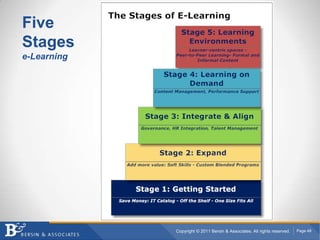 Learning Integrated into the Application
