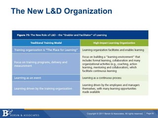 The Mobile Learning MarketplaceA messy market which has been very long in coming….