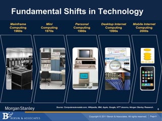 Fundamental Shifts in Technology