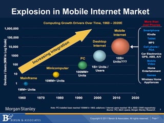 Explosion in Mobile Internet Market<br />
