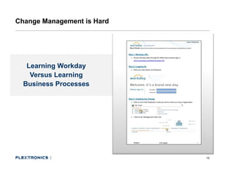 Change Management is Hard




   Learning Workday
    Versus Learning
  Business Processes




                            10
 
