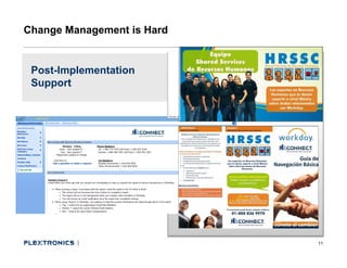Change Management is Hard


 Post-Implementation
 Support




                            11
 