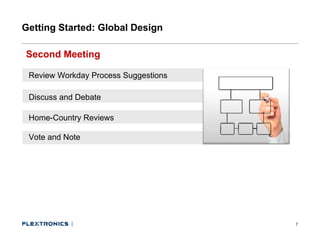 Getting Started: Global Design

Second Meeting

 Review Workday Process Suggestions

 Discuss and Debate

 Home-Country Reviews

 Vote and Note




                                      7
 