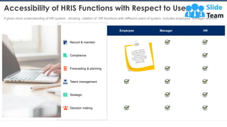 Employee Manager HR
Record & maintain
Compliance
Forecasting & planning
Talent management
Strategic
Decision making
Accessibility of HRIS Functions with Respect to Users
It gives more understanding of HR system, showing relation of HR functions with different users of system, includes employee, manager and HR
16This slide is 100% editable. Adapt it to your needs and capture your audience's attention.
 