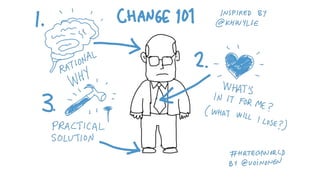 HR Tech World Congess cartoons