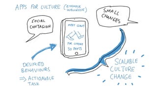 HR Tech World Congess cartoons