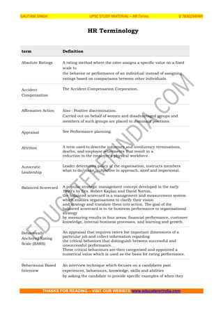 GAUTAM SINGH UPSC STUDY MATERIAL – HR Terms 0 7830294949
THANKS FOR READING – VISIT OUR WEBSITE www.educatererindia.com
HR Terminology
term Definition
Absolute Ratings A rating method where the rater assigns a specific value on a fixed
scale to
the behavior or performance of an individual instead of assigning
ratings based on comparisons between other individuals.
Accident
Compensation
The Accident Compensation Corporation.
Affirmative Action Also : Positive discrimination.
Carried out on behalf of women and disadvantaged groups and
members of such groups are placed in dominant positions.
Appraisal See Performance planning.
Attrition A term used to describe voluntary and involuntary terminations,
deaths, and employee retirements that result in a
reduction to the employer's physical workforce.
Autocratic
Leadership
Leader determines policy of the organisation, instructs members
what to do/make, subjective in approach, aloof and impersonal.
Balanced Scorecard A popular strategic management concept developed in the early
1990's by Drs. Robert Kaplan and David Norton,
the balanced scorecard is a management and measurement system
which enables organisations to clarify their vision
and strategy and translate them into action. The goal of the
balanced scorecard is to tie business performance to organisational
strategy
by measuring results in four areas: financial performance, customer
knowledge, internal business processes, and learning and growth.
Behaviorally
Anchored Rating
Scale (BARS)
An appraisal that requires raters list important dimensions of a
particular job and collect information regarding
the critical behaviors that distinguish between successful and
unsuccessful performance.
These critical behaviours are then categorised and appointed a
numerical value which is used as the basis for rating performance.
Behavioural Based
Interview
An interview technique which focuses on a candidates past
experiences, behaviours, knowledge, skills and abilities
by asking the candidate to provide specific examples of when they
 
