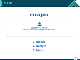 Candidates are demanding transparency - they
want to know if this job is a good fit before
they apply. Job applications are like black holes
you never know if you are going to hear back
and if you do it could be months later.
Majio’s matching technology sits between your
job application and your ATS. A job seeker can
apply with one click and then Majio shows the
candidate how good of a fit they are for the
job they applied to right away. The power of 1-
click apply and the gratification of instant
feedback increases the number of candidates
at the beginning of your talent acquisition
funnel and speeds up the conversion.
Additionally, the recruiter can immediately
engage the top candidates without waiting or
screening tons of resumes.
 