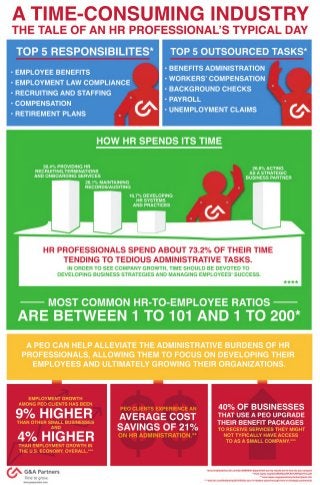INFOGRAPHIC - An Inside Look At How HR Spends Its Time