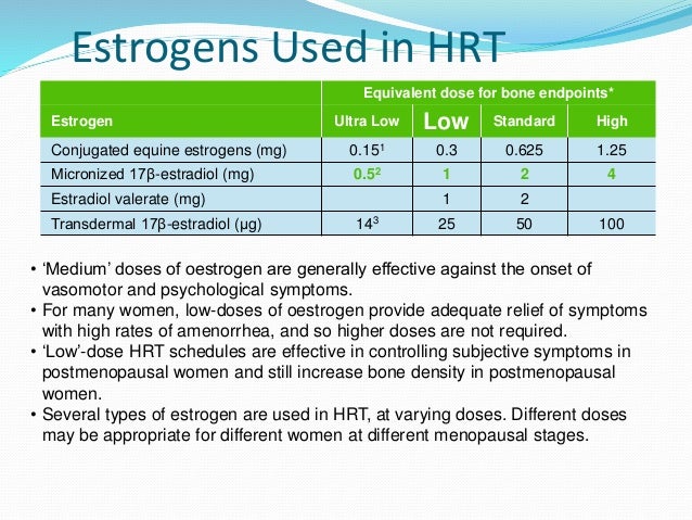 Estrogen Conversion Chart