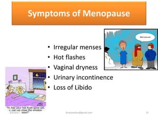 Symptoms of Menopause
• Irregular menses
• Hot flashes
• Vaginal dryness
• Urinary incontinence
• Loss of Libido
3/9/2017 15drrejimohan@gmail.com
 