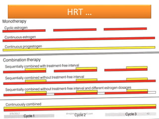 HRT …
3/9/2017 42drrejimohan@gmail.com
 