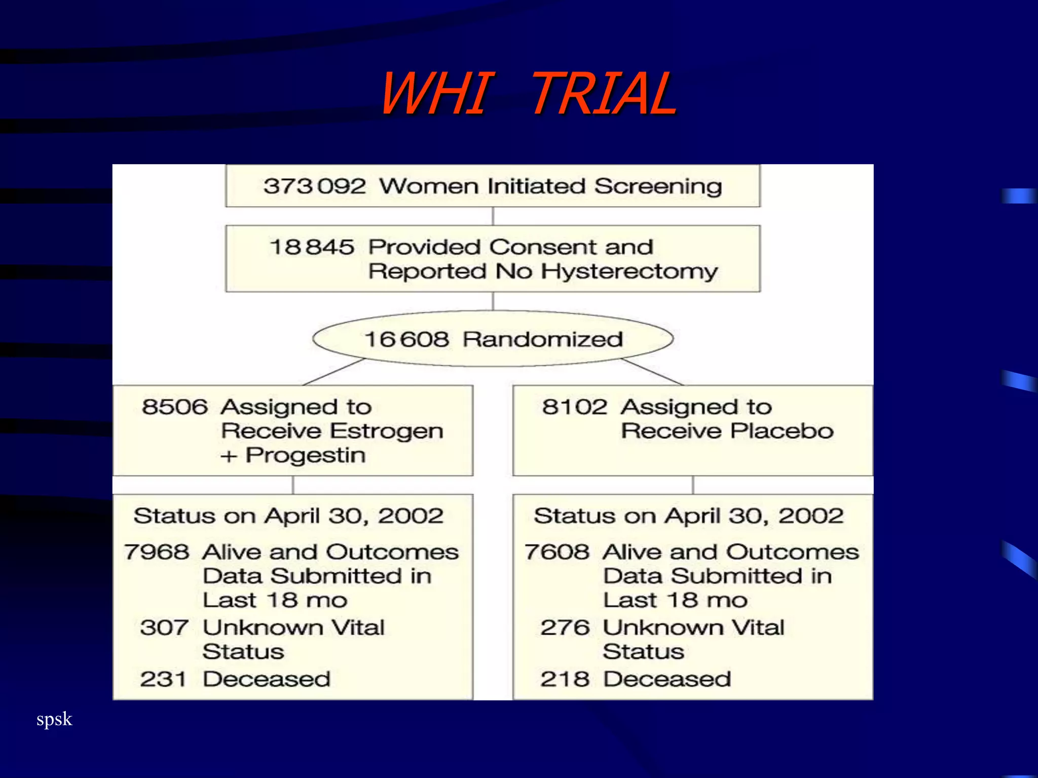 spsk
WHI TRIAL
 