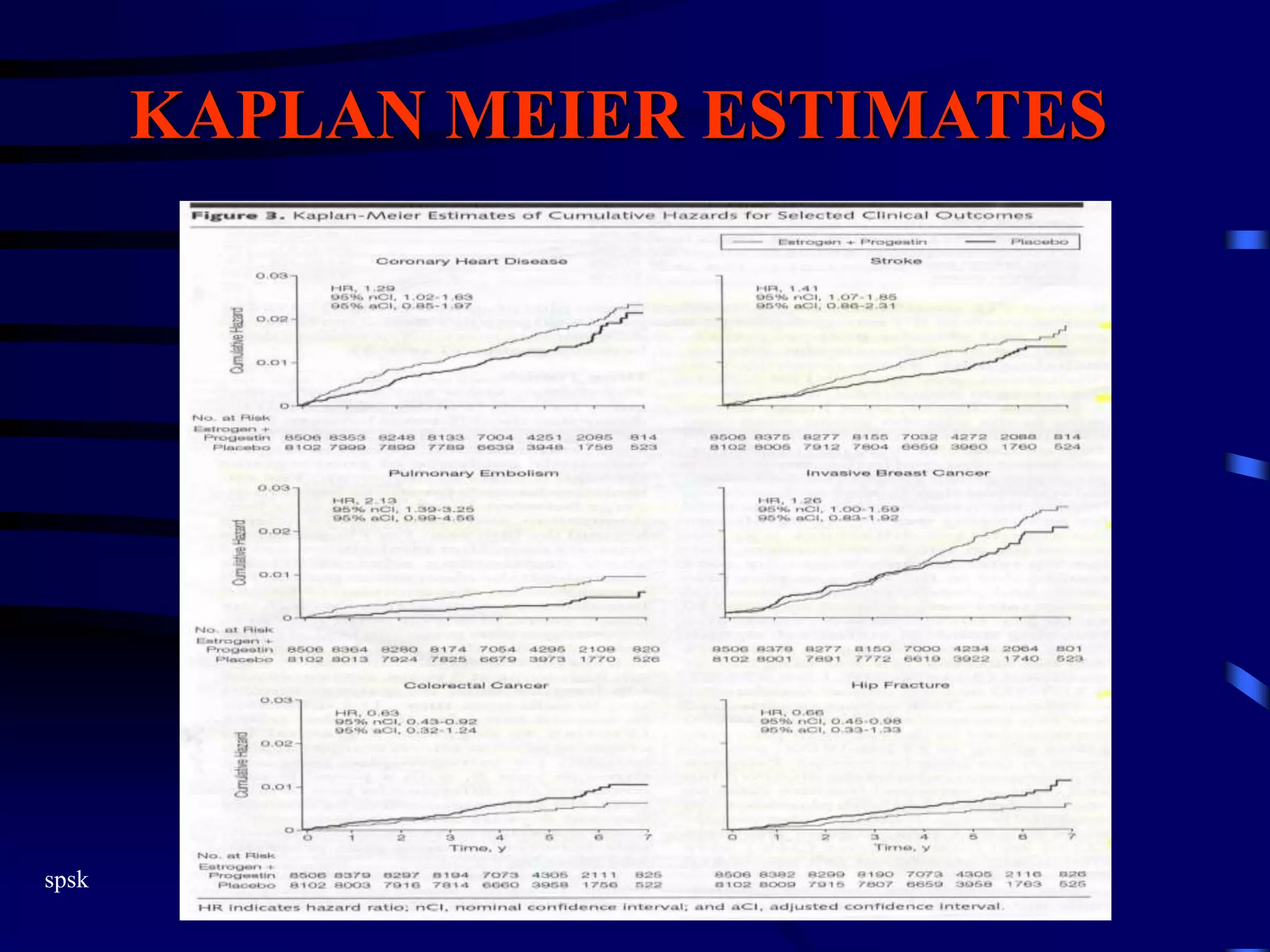 spsk
KAPLAN MEIER ESTIMATES
 