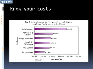Know your costs
hrtms.com




            Salary.com
 
