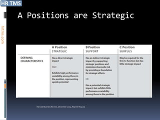 A Positions are Strategic
hrtms.com




                Harvard Business Review, December 2005, Reprint R0512G
 