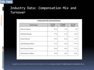 Industry Data: Compensation Mix and
            Turnover
hrtms.com




            Copyright © 2010 by the Board of Trustees of the Leland Stanford Junior University, Equity on Demand: The Netflix Approach to Compensation CG-19
 