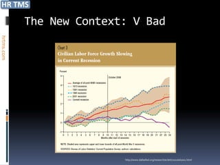 The New Context: V Bad
hrtms.com




                           http://www.dallasfed.org/research/eclett/2010/el1001.html
 