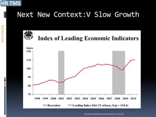 Next New Context:V Slow Growth
hrtms.com




                            http://www.dallasfed.org/data/data/us-charts.pdf
 