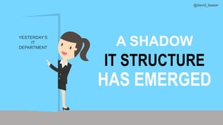 @david_leaser
A SHADOW
IT STRUCTURE
HAS EMERGED
 
