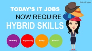 @david_leaser
TODAY’S IT JOBS
NOW REQUIRE
HYBRID SKILLS
Programming BusinessMarketing Design
 