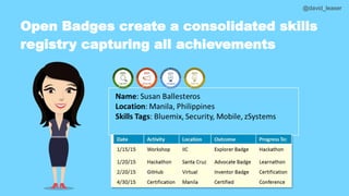 @david_leaser
Open Badges create a consolidated skills
registry capturing all achievements
 