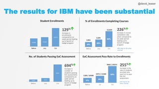 @david_leaser
The results for IBM have been substantial
 