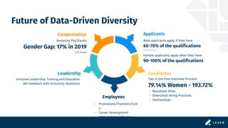 Diversity Hiring: How to Leverage Recruitment Technology for Your Pipeline