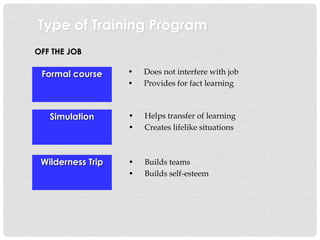 Type of Training Program
Formal course
OFF THE JOB
Simulation
Wilderness Trip
• Does not interfere with job
• Provides for fact learning
• Helps transfer of learning
• Creates lifelike situations
• Builds teams
• Builds self-esteem
 