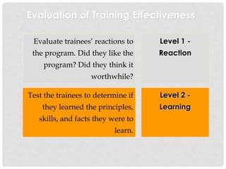 Evaluation of Training Effectiveness
Test the trainees to determine if
they learned the principles,
skills, and facts they were to
learn.
Evaluate trainees’ reactions to
the program. Did they like the
program? Did they think it
worthwhile?
Level 1 -
Reaction
Level 2 -
Learning
 