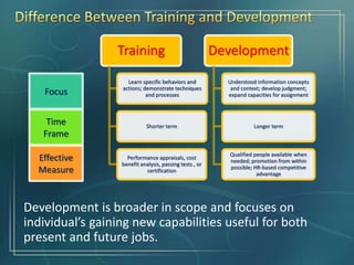Human Resource Training and Development | PPTX