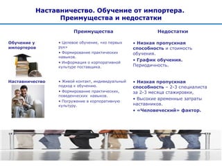 Наставничество. Обучение от импортера.
                Преимущества и недостатки

                        Преимущества                        Недостатки

Обучение у       • Целевое обучение, «из первых    • Низкая пропускная
импортеров       рук»                              способность и стоимость
                 • Формирование практических       обучения.
                 навыков.
                                                   • График обучения.
                 • Информация о корпоративной
                 культуре поставщика.              Периодичность.


Наставничество   • Живой контакт, индивидуальный   • Низкая пропускная
                 подход к обучению.                способность – 2-3 специалиста
                 • Формирование практических,      за 2-3 месяца стажировки,
                 поведенческих навыков.
                                                   • Высокие временные затраты
                 • Погружение в корпоративную
                 культуру.                         наставников.
                                                   • «Человеческий» фактор.
 