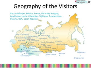 Geography of the Visitors
Москва
Санкт-Петербург
Череповец
Владивосток
Белгород
Архангельск
Астрахань
Брянск
Н. Новгород
Нов Уренгой
Омск
Томск
Великий Новгород
Самара
Рязань
Петрозаводск
Магнитогорск
Челябинск
Тюмень
Сыктывкар
Хабаровск
Сургут
Тула
Ростов-на-Дону
Краснодар
Саратов
Уфа
Воронеж
Пермь
Пенза
Наб. Челны
Новосибирск
Иркутск
Ханты-Мансийск
Нефтеюганск
Нарьян-Мар
Новокузнецк
Also: Azerbaijan, Belarus, France, Germany, Hungary,
Kazakhstan, Latvia, Uzbekistan, Tajikistan, Turkmenistan,
Ukraine, USA, Czech Republic
 
