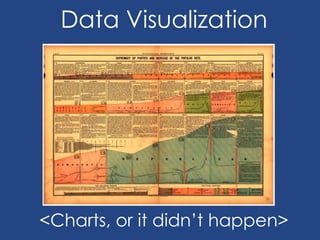 Data Visualization
<Charts, or it didn’t happen>
 